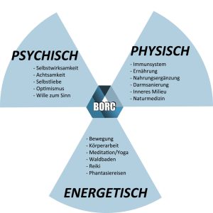 Gesundheitsprävention Berlin - Brandenburg